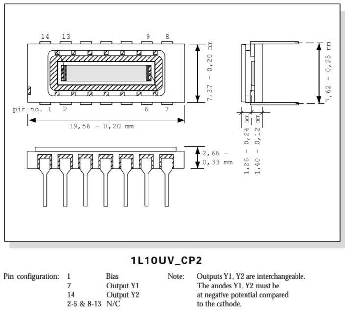 Unice One-Dimensional PSDs with Enhanced UV Respons